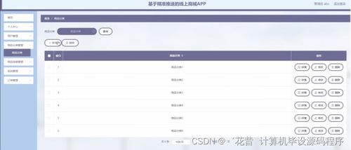 java計算機畢業(yè)設計安卓基于精準推送的線上商城app 程序 lw 部署