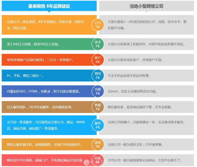物聯網開發 智慧系統開發 app定制 小程序公眾號