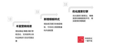 千匠星云全渠道零售商城,沉淀私域數字資產,實現數字化用戶驅動的全觸點零售
