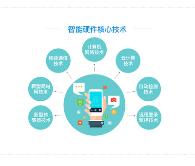 app制作 公眾號(hào)支付寶微信小程序開發(fā)定制商城小游戲系統(tǒng)源碼