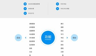 解決方案 我們的服務(wù) 訊博網(wǎng)絡(luò) 廣州網(wǎng)站建設(shè) 廣州網(wǎng)站設(shè)計 廣州網(wǎng)站制作 廣州網(wǎng)站定制開發(fā) 廣州小程序開發(fā)公司