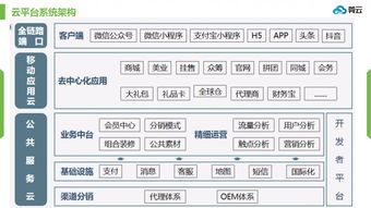 鑒品匯商城掛售系統源碼,福建掛售系統app開發,江蘇掛售模式商城開發